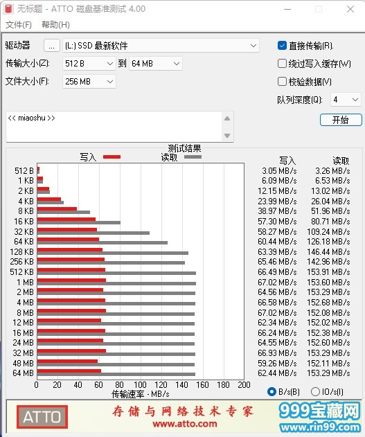 SSD128G U盘读写测试.jpg